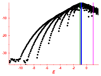 Strength function log